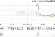 尤夫股份：持股5%以上股东所持公司股份新增轮候冻结