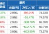 金天山理财 314 号：2024 年 6 月 6 日发行，业绩基准 2.95%