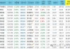 中辰股份：约2.24亿股限售股7月22日解禁