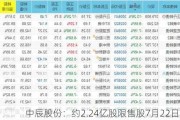 中辰股份：约2.24亿股限售股7月22日解禁