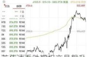 英伟达看跌期权交易飙升，股价单日振幅超6%，市值被微软反超