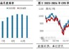 油脂期货震荡回落 马棕油基本面疲软：市场调整预期增强