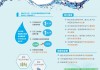 水利部：2023 年全国用水总量减少 91.7 亿立方米