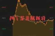 WTI 原油：连跌四周，多空交织