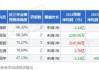 百奥泰：与STADA就BAT2506注射液签署授权许可与商业化协议 交易金额最高1.58亿美元