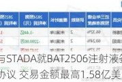 百奥泰：与STADA就BAT2506注射液签署授权许可与商业化协议 交易金额最高1.58亿美元