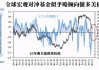 美债收益率的推手：大宗商品牛市