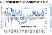 美债收益率的推手：大宗商品牛市