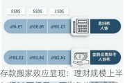 存款搬家效应显现：理财规模上半年超29万亿元，下半年增速或放缓