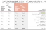 国华发布年度业绩 收益2.15亿港元同比减少57.4%