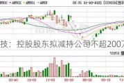 睿能科技：控股股东拟减持公司不超200万股