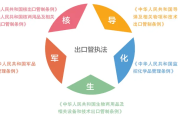 恒辉安防：超高分子量聚乙烯出口管制政策对公司现行产品无直接影响