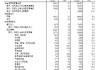 国家统计局：1―5月份，全国网上零售额57669亿元，同比增长12.4%