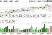 郑煤机大股东泓羿投资拟减持不超过1785万股公司股份