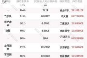 福达股份大宗交易溢价成交320.00万股