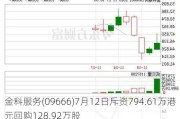 金科服务(09666)7月12日斥资794.61万港元回购128.92万股