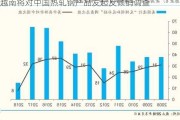 越南将对中国热轧钢产品发起反倾销调查