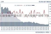 巴西印度食糖产量有限：国内食糖产销率下降，短线操作