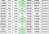 花旗：予舜宇光学“买入”评级 目标价63.5港元