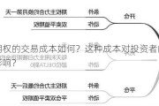 白糖期权的交易成本如何？这种成本对投资者的决策有何影响？