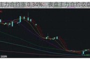 沪金主力合约涨 0.34%：夜盘主力合约收盘情况