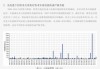 美国财政部下调季度借款规模预估 预计年末现金缓冲下降