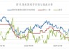 焦炭主力合约 J2409 收盘价 2242.5 元/吨，基差 91.96 元/吨