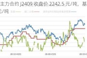 焦炭主力合约 J2409 收盘价 2242.5 元/吨，基差 91.96 元/吨