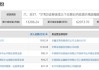 赣锋锂业拟4亿元转让锦泰钾肥10%股权