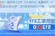 什么情况？国防军工ETF（512810）连跌8日！36只军工股业绩出炉，近7成净利同比下滑，“业绩底”出现了？