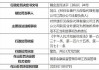 世捷开元保险代理吉林分公司被罚23万元：因利用业务便利为其他机构牟取不正当利益等违法违规行为