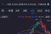 Alector盘中异动 下午盘股价大跌5.23%