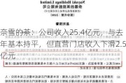 奈雪的茶：公司收入25.4亿元，与去年基本持平，但直营门店收入下滑2.5亿元