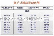 机油的"SAE"等级代表什么？