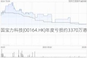 中国宝力科技(00164.HK)年度亏损约3370万港元