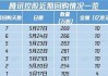 中国旭阳集团(01907)7月8日斥资1306.22万港元回购438万股