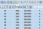 中国旭阳集团(01907)7月8日斥资1306.22万港元回购438万股