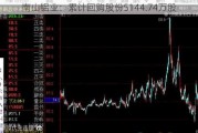 南山铝业：累计回购股份5144.74万股