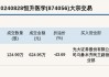 新三板创新层公司东华美钻大宗交易折价8%，成交金额1269.82万元