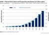 美银美林：跨越高成本障碍，美国电车市场2028年将迎新增长拐点