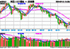 中证上海国企ETF大宗交易折价成交5400.00万股