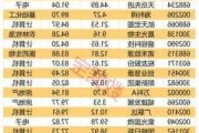 多家行业龙头：净利润增速超 100%