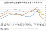 热轧板卷：上半年跌势延续，下半年或先涨后跌再涨