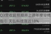 Q3营收超预期并上调年度业绩指引 天弘科技涨近18%