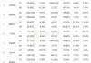 绿地香港：前10月合约销售约81.34亿元，同比降39.49%