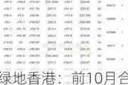 绿地香港：前10月合约销售约81.34亿元，同比降39.49%