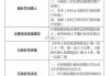 招商银行信用卡中心被罚80万元：提供隐瞒重要事实的资料