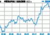 华夏恒生科技ETF(QDII)大宗交易折价成交600.00万股