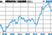 华夏恒生科技ETF(QDII)大宗交易折价成交600.00万股