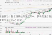 港股异动丨智云健康拉升涨近10%，获华安证券首次覆盖给予“买入”评级